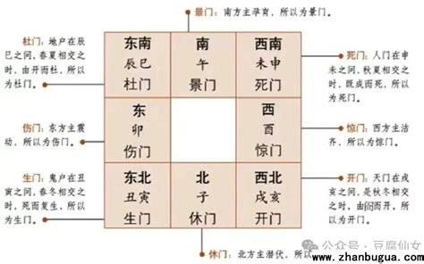 奇門遁甲八門中最利求財的一門|為何要懂財門？改變人生就靠它